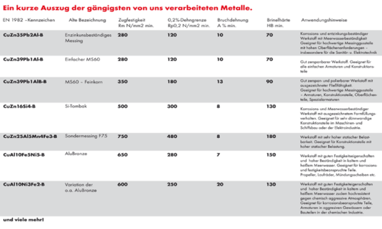 metall-verarbeitung